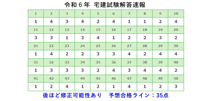 宅建解答速報