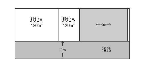 宅建合格！建蔽率と容積率の過去問