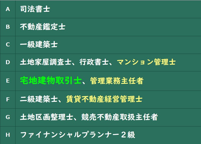 宅建合格！宅建難易度