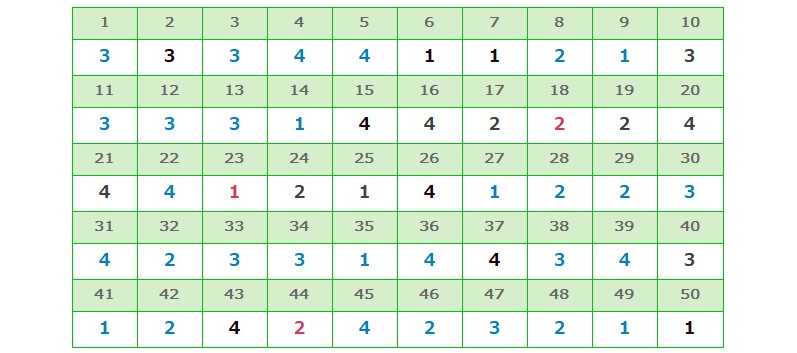 令和７年宅建解答速報と予想合格点